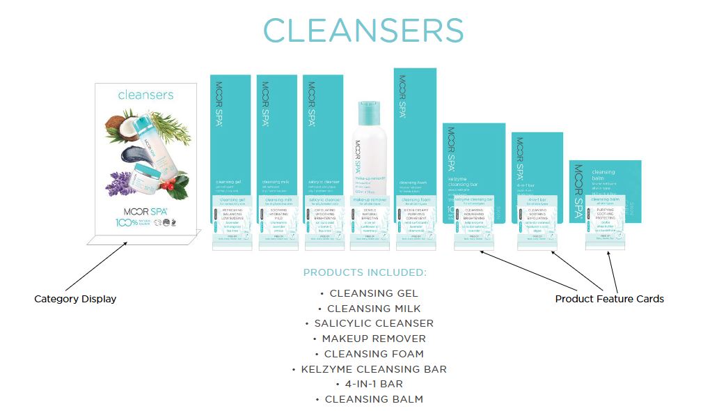 Moor Spa Product Category Display, Cleansers