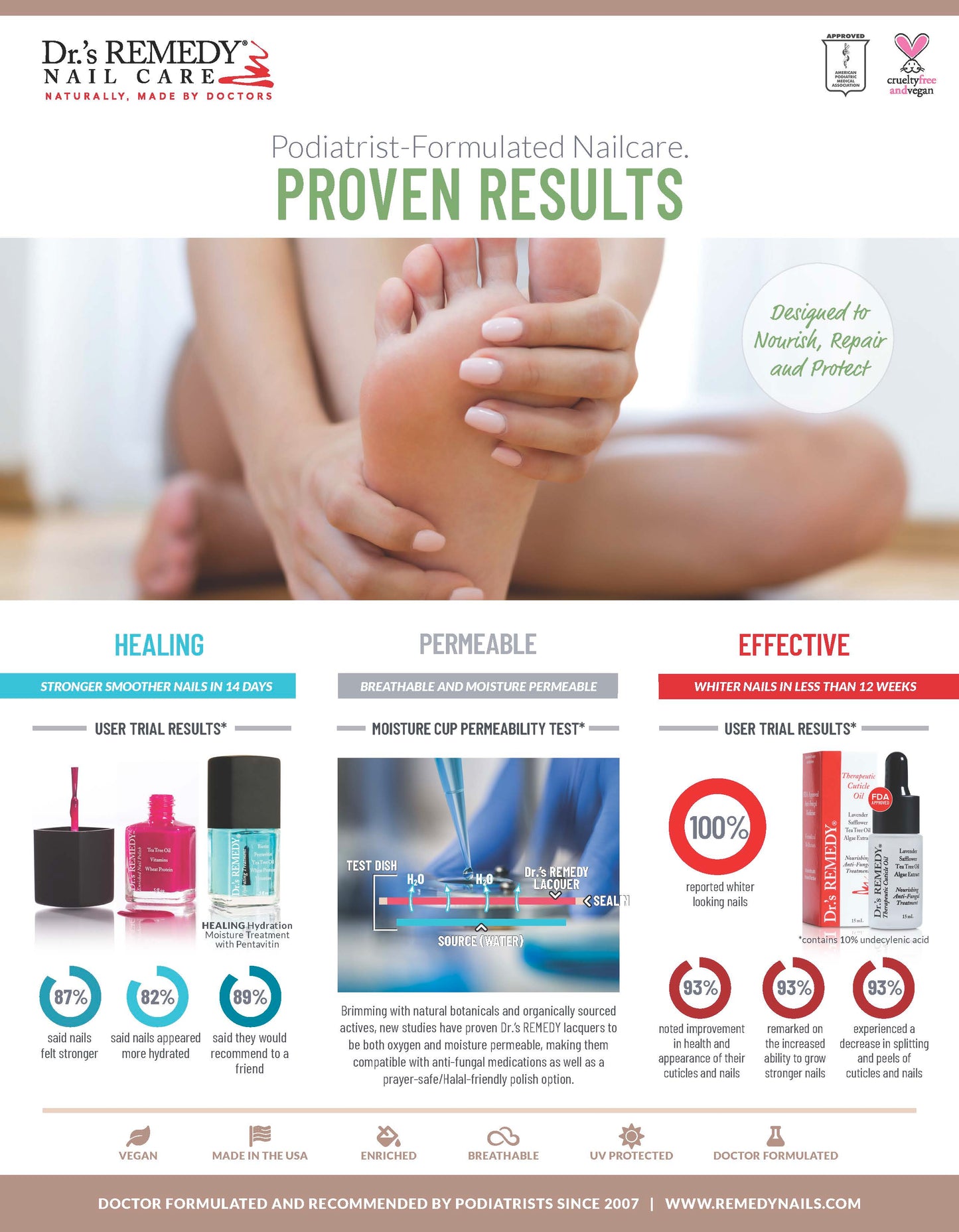 Dr.'s Remedy Informational Boards