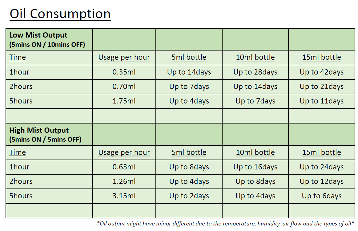 Bloomy Lotus Nebulizing Aroma Diffuser, The Bamboo, White