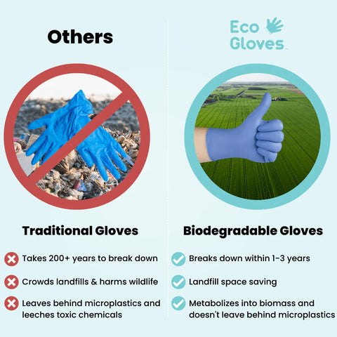 Image of Eco Gloves Biodegradable Nitrile, Blue Violet, 100 ct