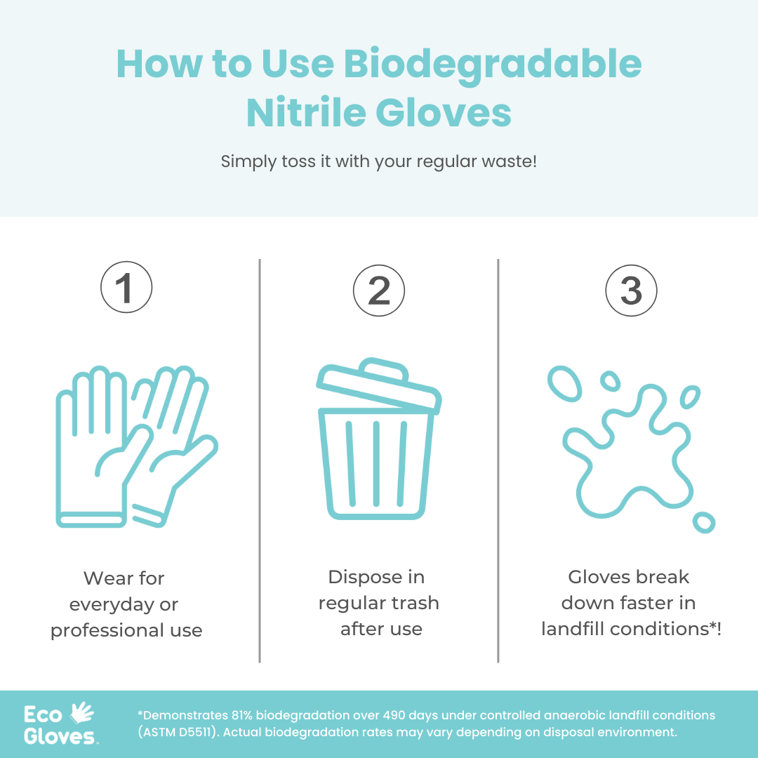 Eco Gloves Biodegradable Nitrile, Blue, 100 ct