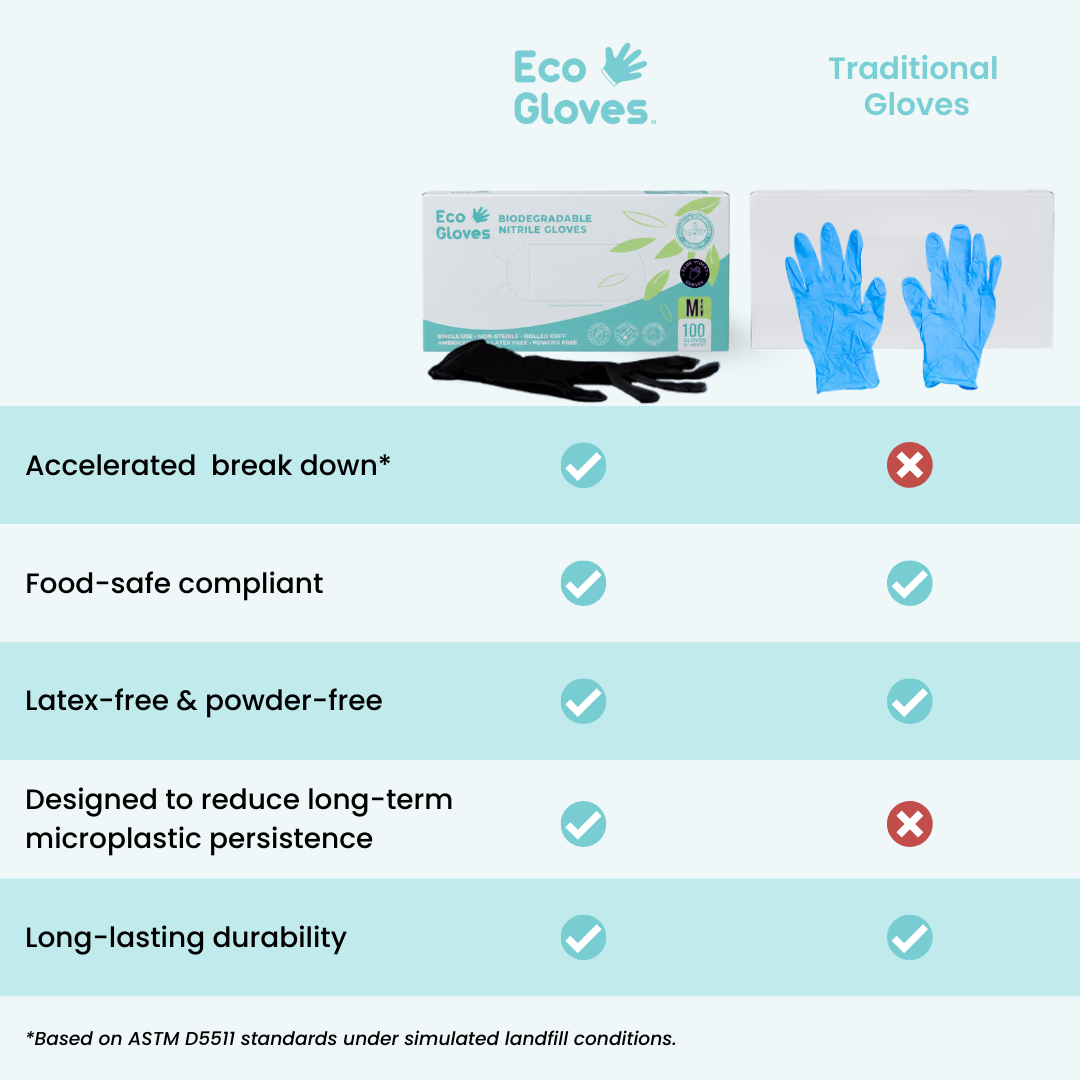Eco Gloves Biodegradable Nitrile, Black, 100 ct