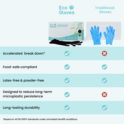 Eco Gloves Biodegradable Nitrile, Black, 100 ct