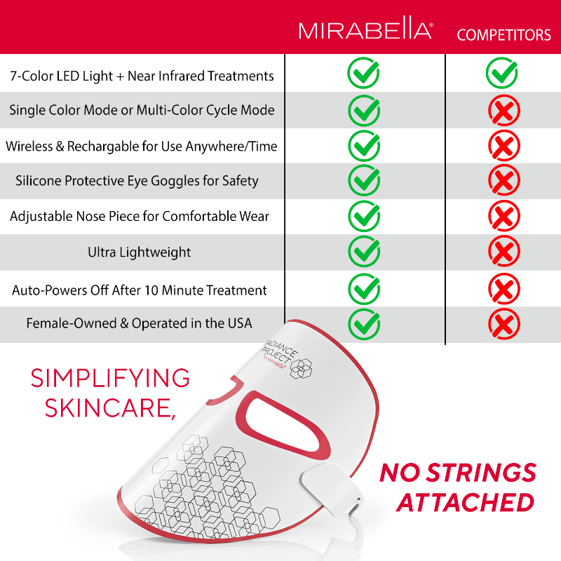 Mirabella Phototherapy 7-Color LED Facial Mask with Near Infrared
