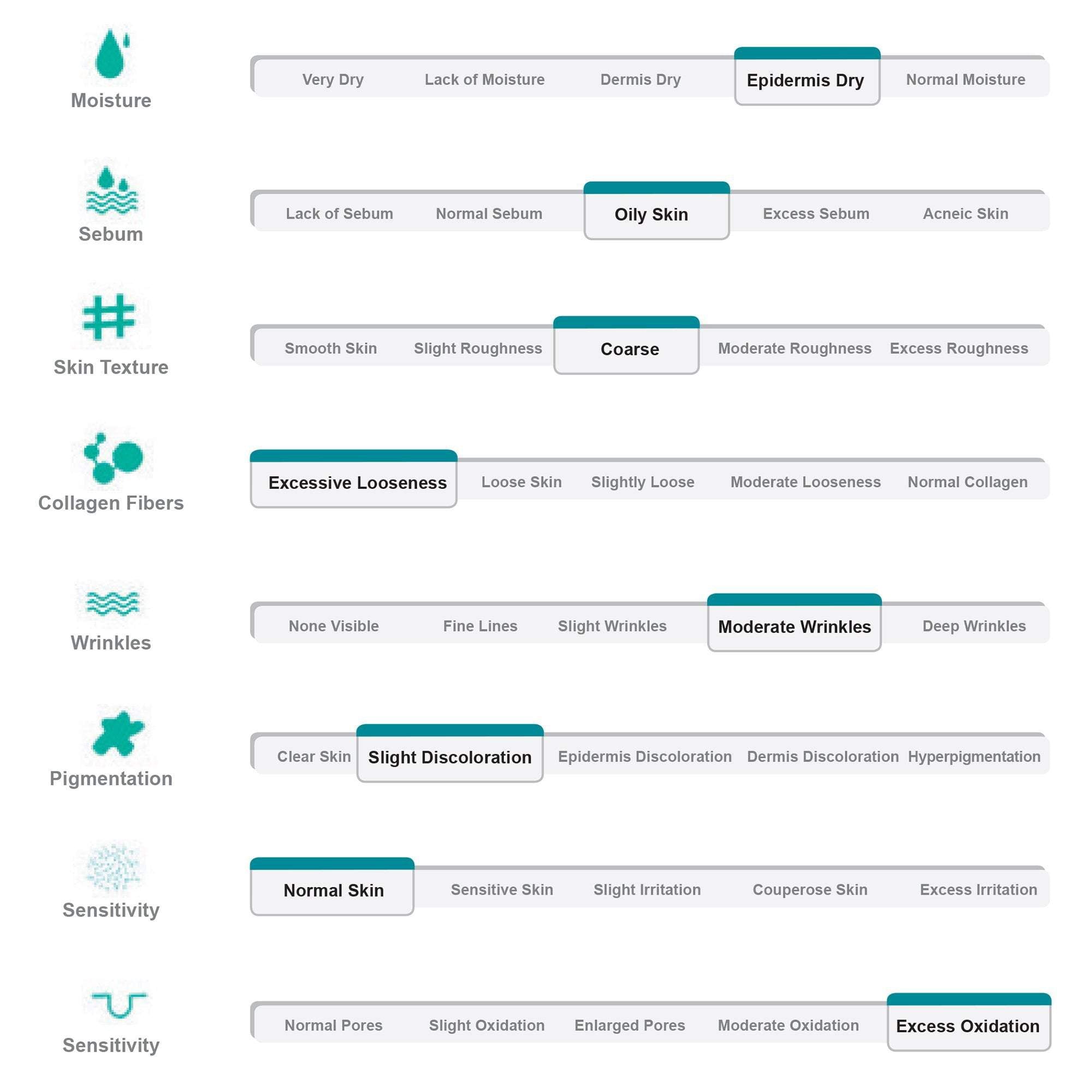 Moore Spa Module Moor Spa Skin Analysis System – Universal Companies