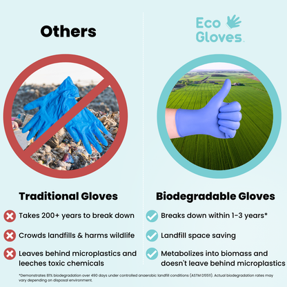 Eco Gloves Biodegradable Nitrile, Blue, 100 ct