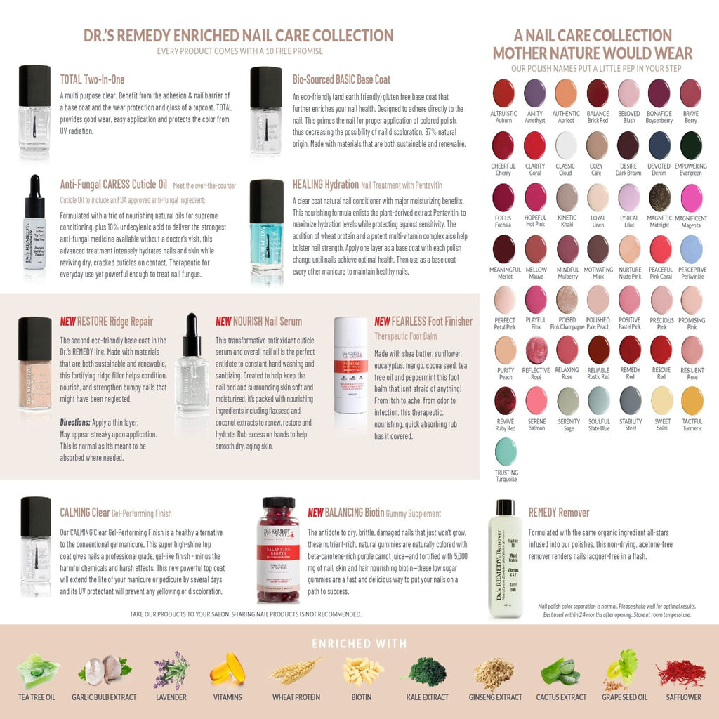 Dr.'s Remedy Collection Guides