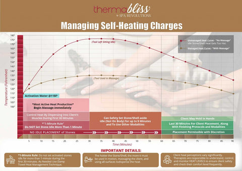 Image of thermaBliss Self-Heating Ergonomic Massage Stones, 1 pair