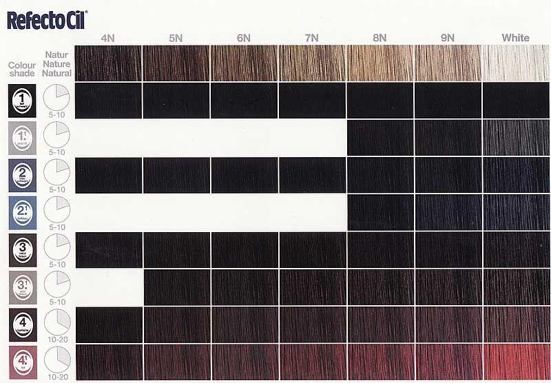 RefectoCil Colour Chart Universal Companies