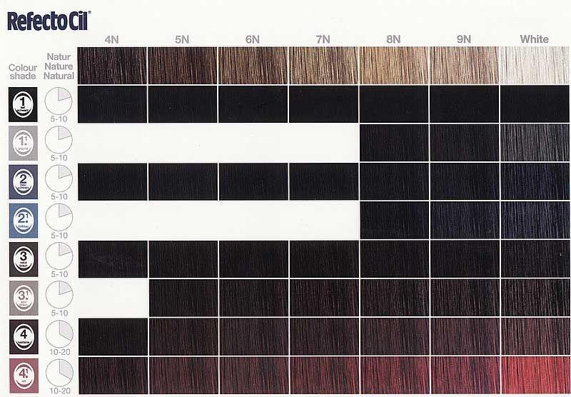 Lash & Brow Supplies RefectoCil Colour Chart, 10 Pack